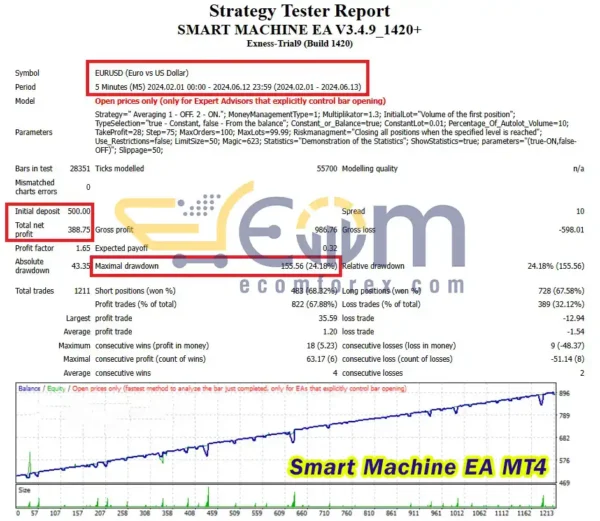 Smart Machine EA Backtest