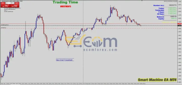 Smart Machine EA MT4 Review