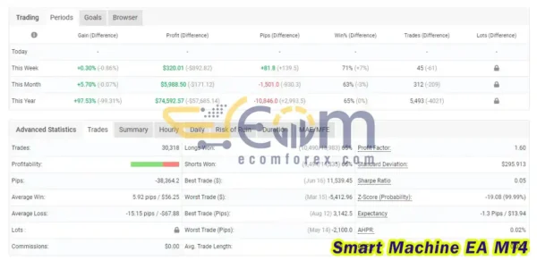 Smart Machine EA MT4 Signal