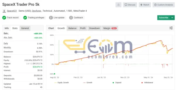 SpaceX Trader Pro EA MT4 Signal Myfxbook