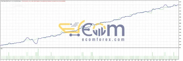 Turbo Robot Profit Max MT4 Backtests