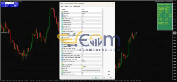 Turbo Robot Profit Max MT4 Inputs