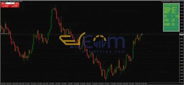 Turbo Robot Profit Max MT4 Review