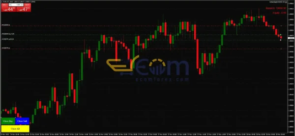 Vertex Stag EURUSD EA MT4 Review