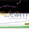 Zafiro Pro EA MT4 Backtest