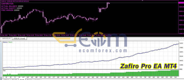 Zafiro Pro EA MT4 Backtest