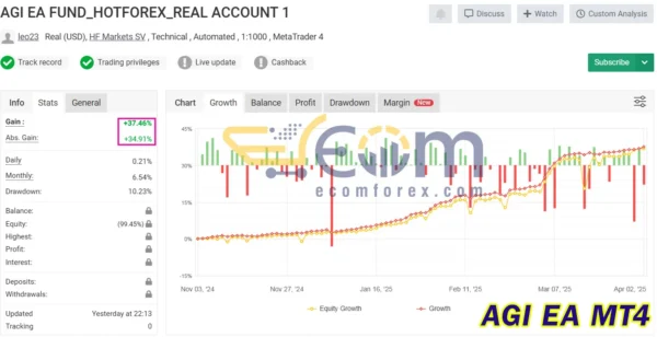 AGI EA MT4 Signal Myfxbook