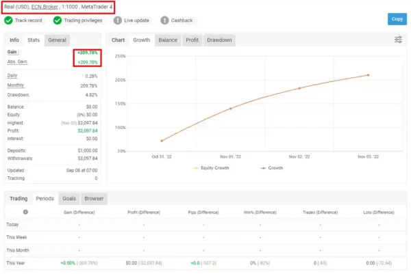 AR FOREX EA MT4 Live Signal MyfxBook
