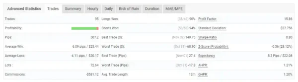 AR FOREX EA MT4 Live Signal MyfxBook Review