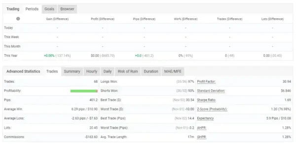 AR FOREX EA MT4 Reviews