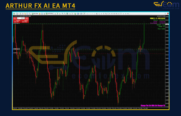 ARTHUR FX AI EA MT4 Reviews