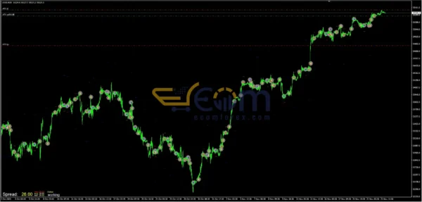 AXL Gold SMC EA MT4 Review