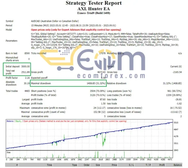 AXL Hunter EA MT4 Backtest