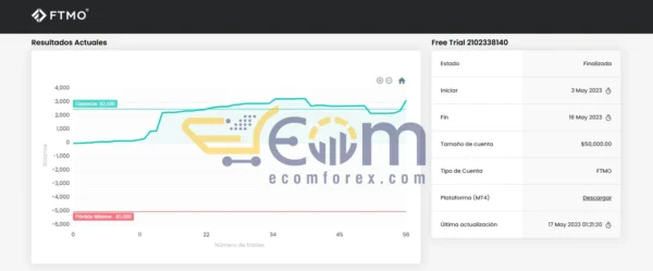 AXL Lite Prop Firm EA MT4 Live Signal FTMO