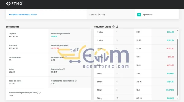 AXL Lite Prop Firm EA MT4 Signal