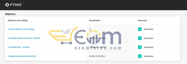 AXL Lite Prop Firm EA MT4 Signal FTMO