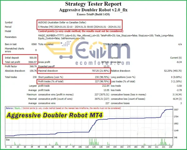 Aggressive Doubler Robot MT4 Backtest