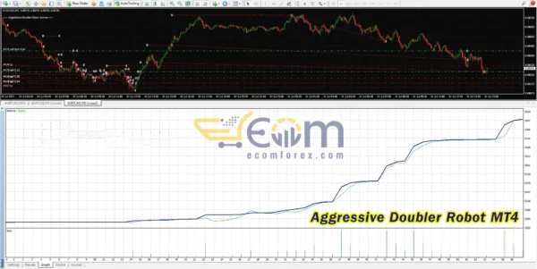 Aggressive Doubler Robot MT4 Backtests