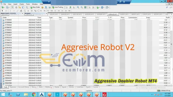 Aggressive Doubler Robot MT4 Signal