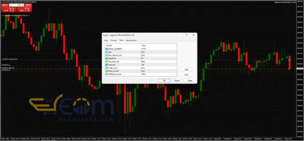 Aggressive Doubler Robot Review