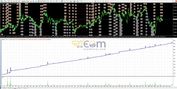 Ala Bule Momentum EA Backtest