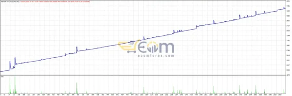 Ala Bule Momentum EA MT4 Backtest