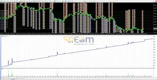 Ala Bule Momentum EA MT4 Backtests
