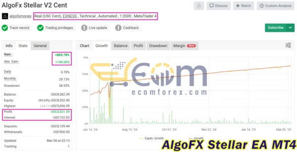 AlgoFX Stellar EA MT4 Live Signal