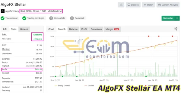 AlgoFX Stellar EA MT4 Live Signal Myfxbook