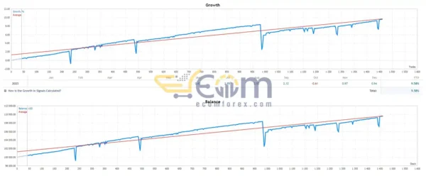 Alpha EA Incubator MT4 Live Results