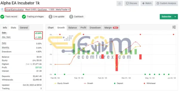 Alpha EA Incubator MT4 Live Signal MyfxBook