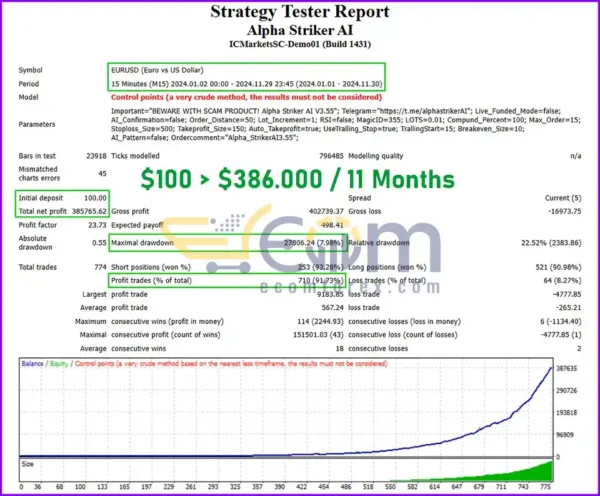 Alpha Striker AI EA MT4 Backtest