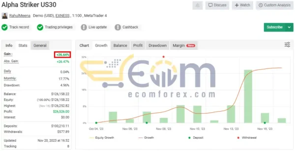Alpha Striker AI EA MT4 Live Result MyfxBook