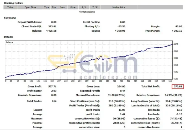 Arbitrage EA MT4 Backtest