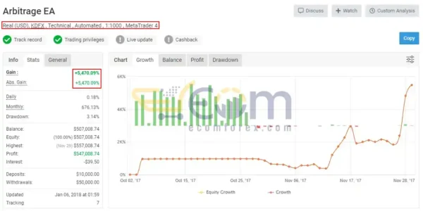 Arbitrage EA MT4 Live Result MyfxBook