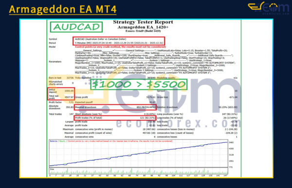 Armageddon EA MT4 Backtest