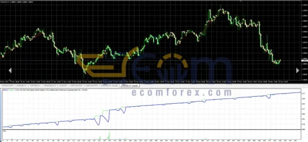 Asia Scalper Pro Backtests