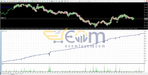 Asia Scalper Pro EA Backtest