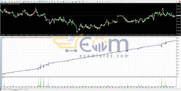 Asia Scalper Pro EA Backtests