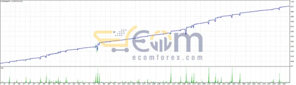 Asia Scalper Pro EA Review