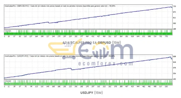 Asian Scalper LTM EA MT4 Backtest