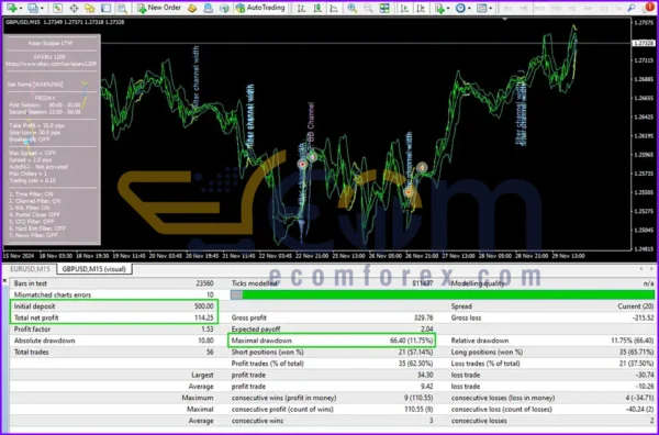 Asian Scalper LTM EA MT4 Backtests