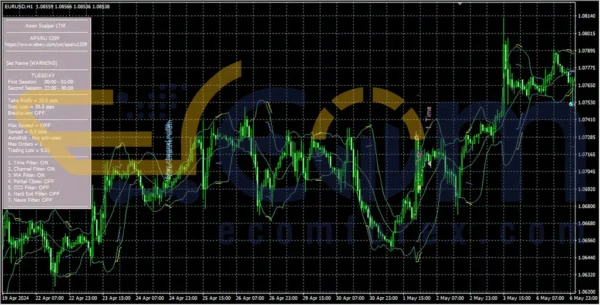 Asian Scalper LTM EA MT4 Reviews