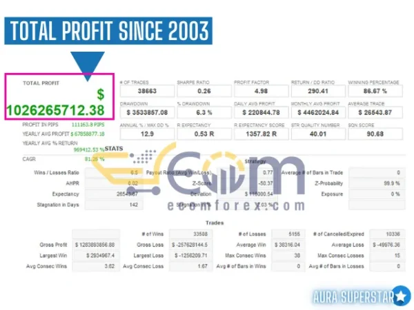 Aura Superstar EA MT4 Backtest