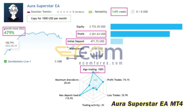 Aura Superstar EA MT4 Live Signal