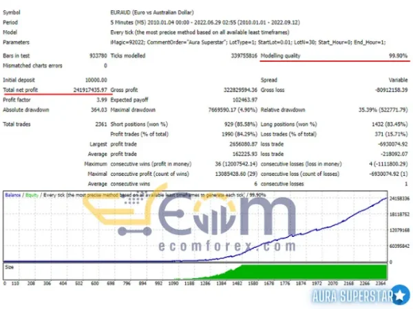 Aura Superstar MT4 Backtest