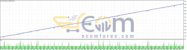 BSTrend EA MT4 Backtests
