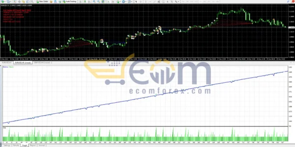 BSTrend EA MT4 Review