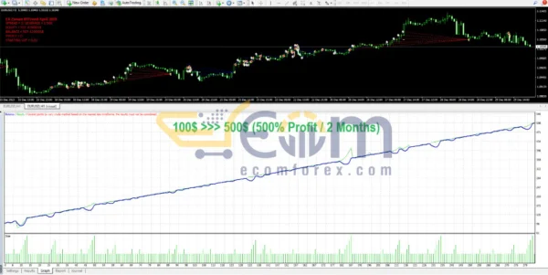 BSTrend EA MT4 Reviews