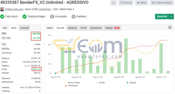 BenderFX EA Live Result MyfxBook